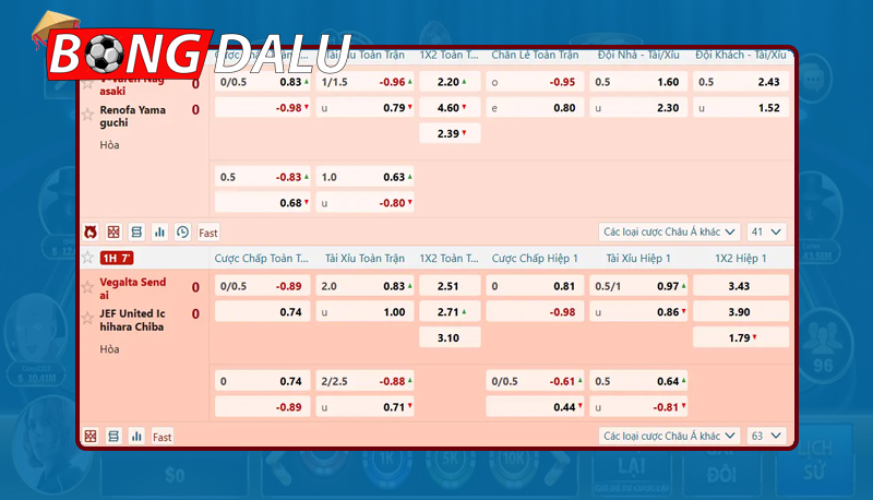 Đa dạng các loại biến động kèo nhà cái hôm nay