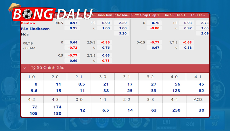 Các tỷ lệ kèo bóng đá trực tuyến
