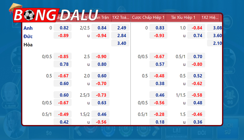 Đa dạng các loại phân tích kèo bóng đá