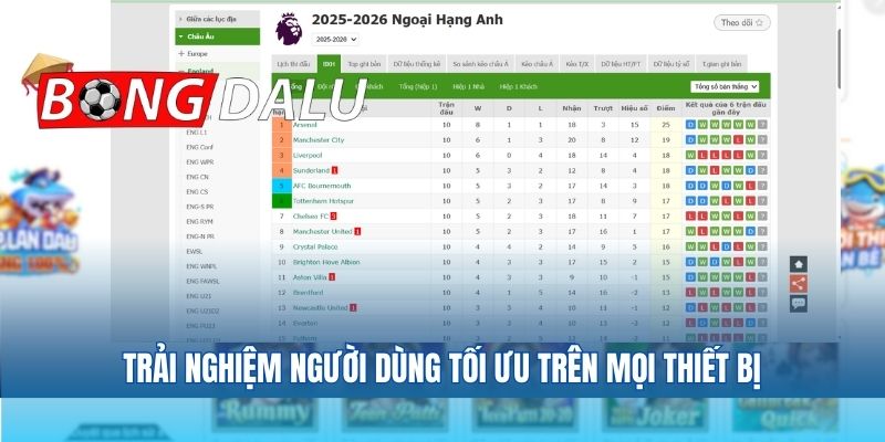 Trải nghiệm người dùng tối ưu trên mọi thiết bị