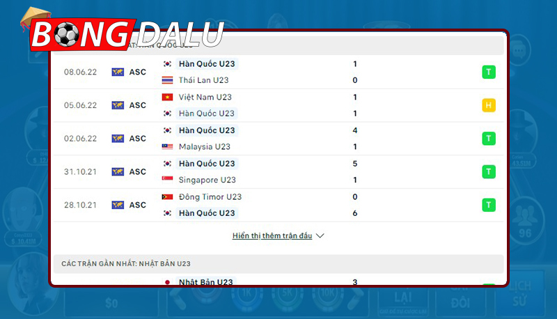 Kinh nghiệm dự đoán bóng đá hôm nay